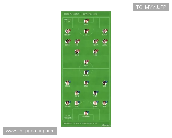 2018赛季曼城在英超的主力球员名单与战术阵容